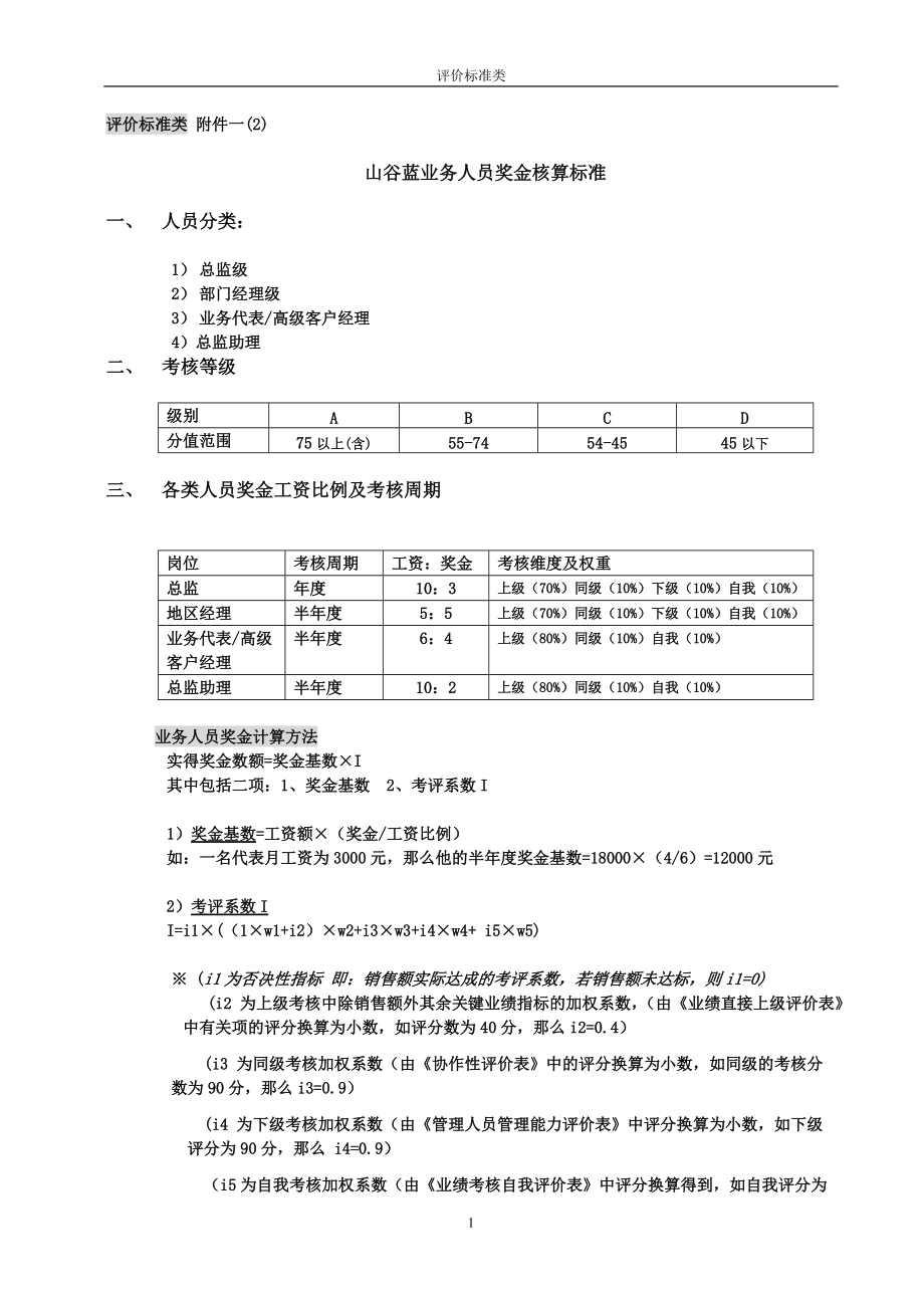 评价标准类山谷蓝人员2（演示）.docx_第1页