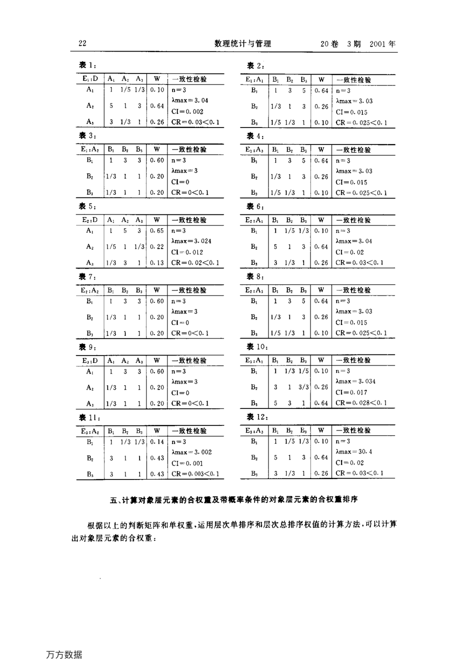 带概率条件的层次分析法(AHP)在车型组合决策中的应用.pdf_第3页