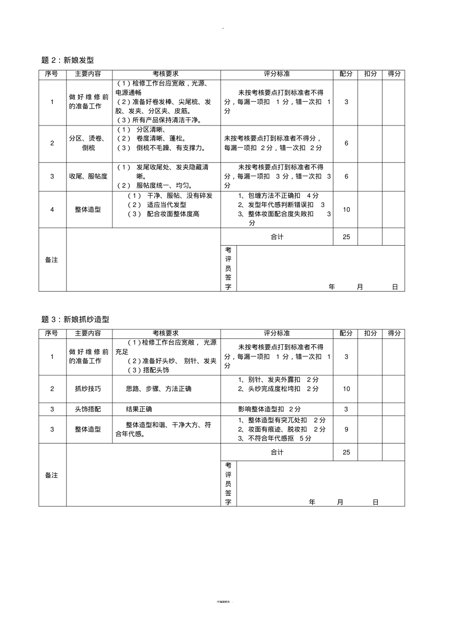 初级化妆师操作技能评分标准.pdf_第2页