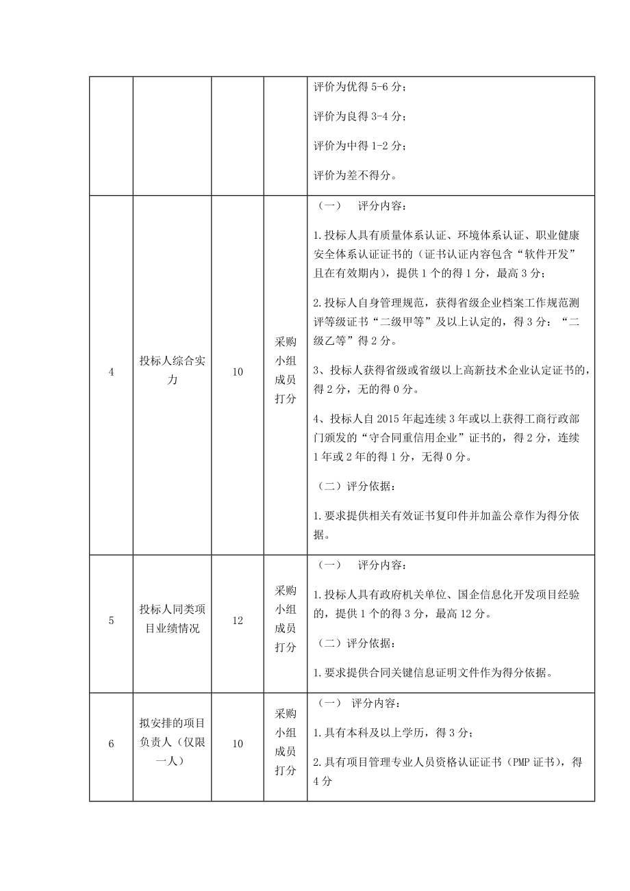 综合评分法评标标准.docx_第2页