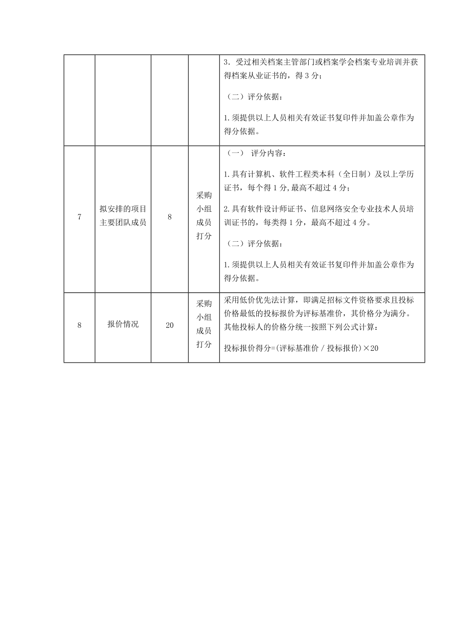 综合评分法评标标准.docx_第3页