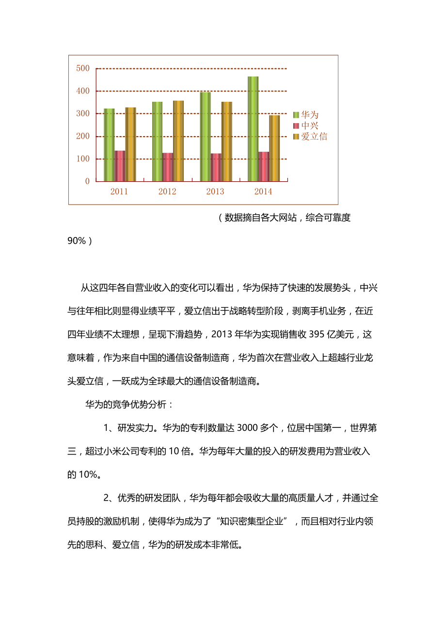 华为的独特资源能力与竞争优势分析参考模板.doc_第2页