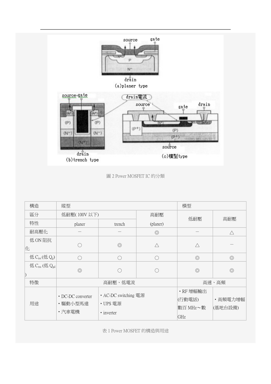 IC的结构与电气特性(doc 30)(1).docx_第2页