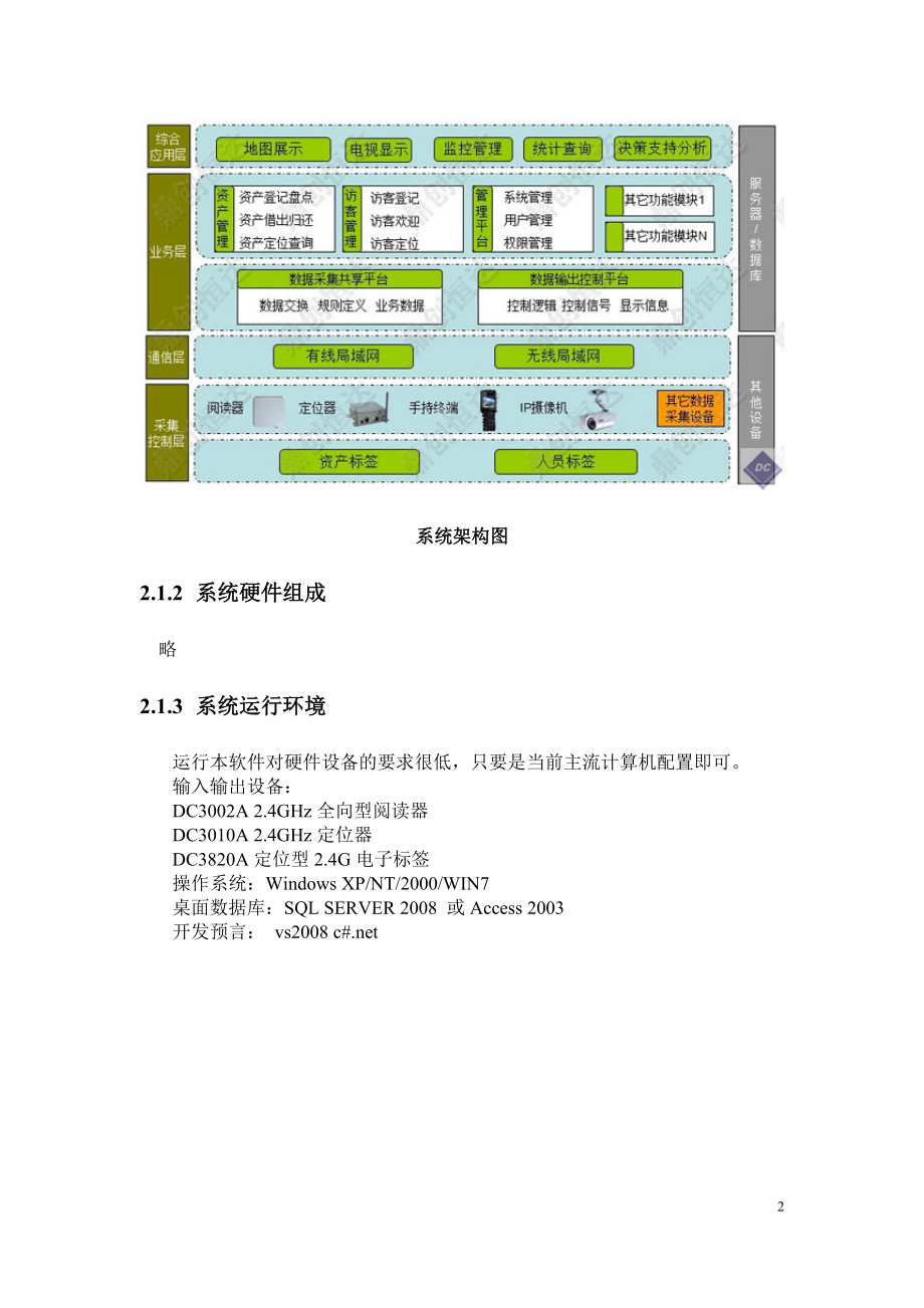 XXXX0122人员.docx_第2页