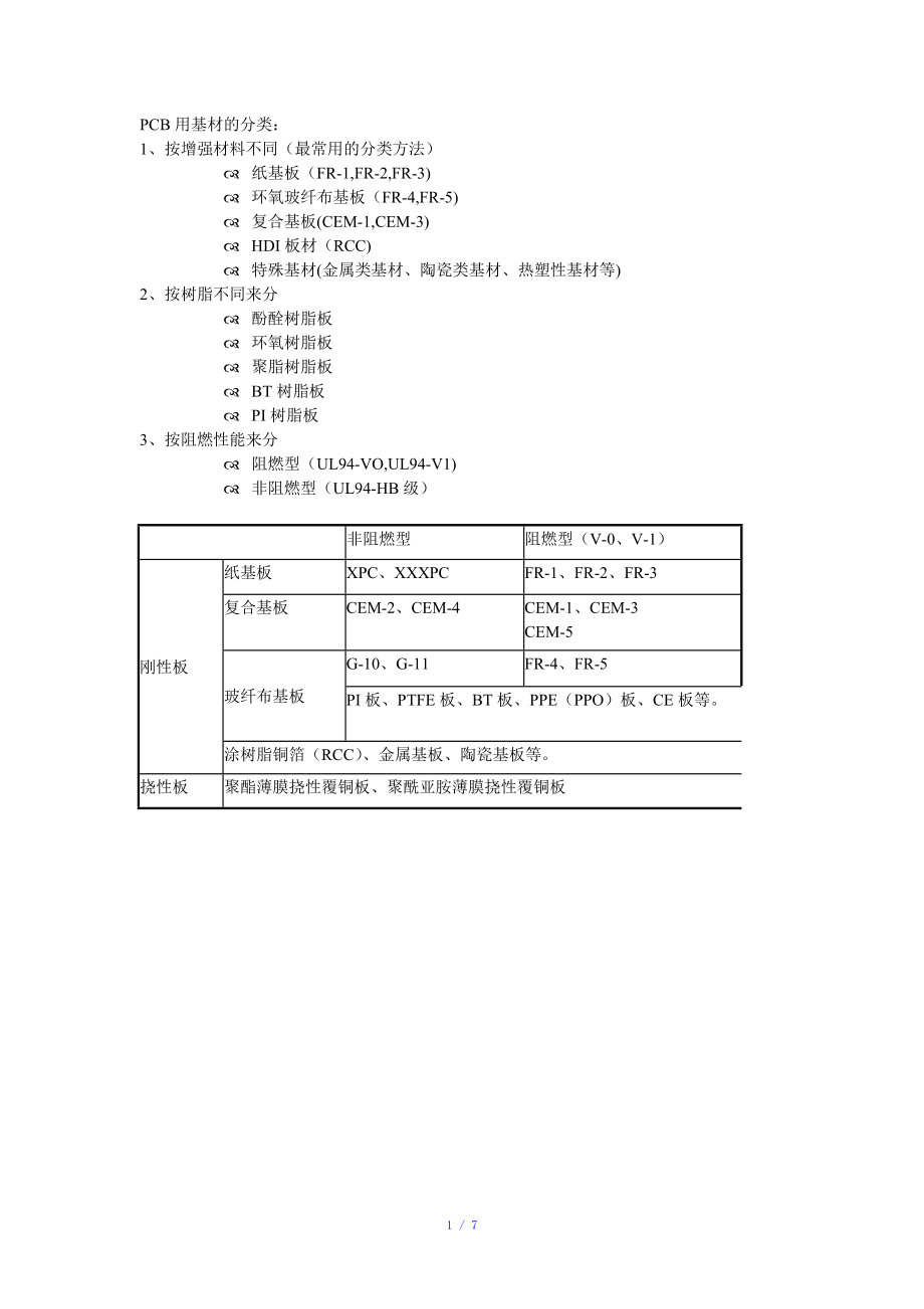 PCB用基板材料简介参考模板.doc_第1页