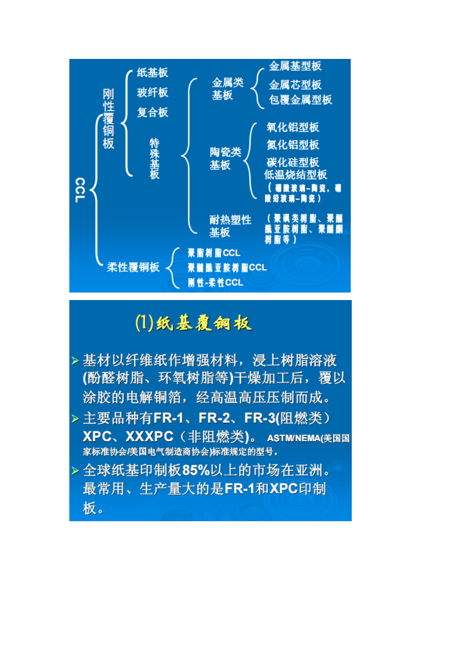 PCB用基板材料简介参考模板.doc_第3页