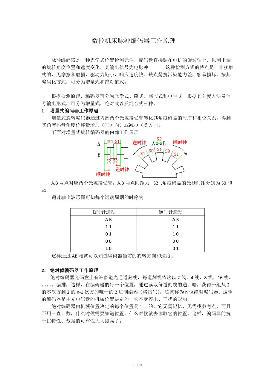 数控机床脉冲编码器工作原理参考模板.doc_第1页