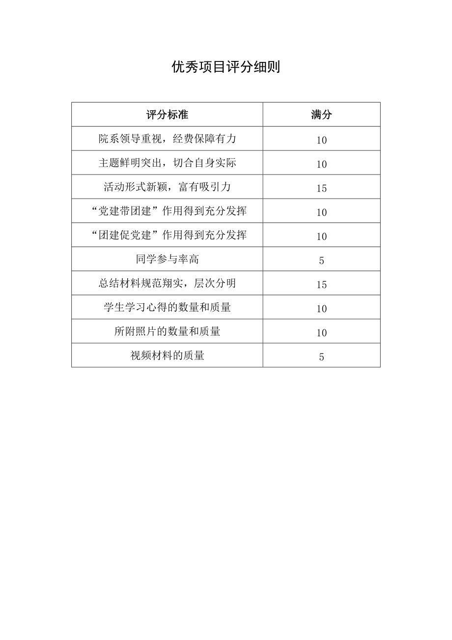 优秀项目评分细则.doc_第1页