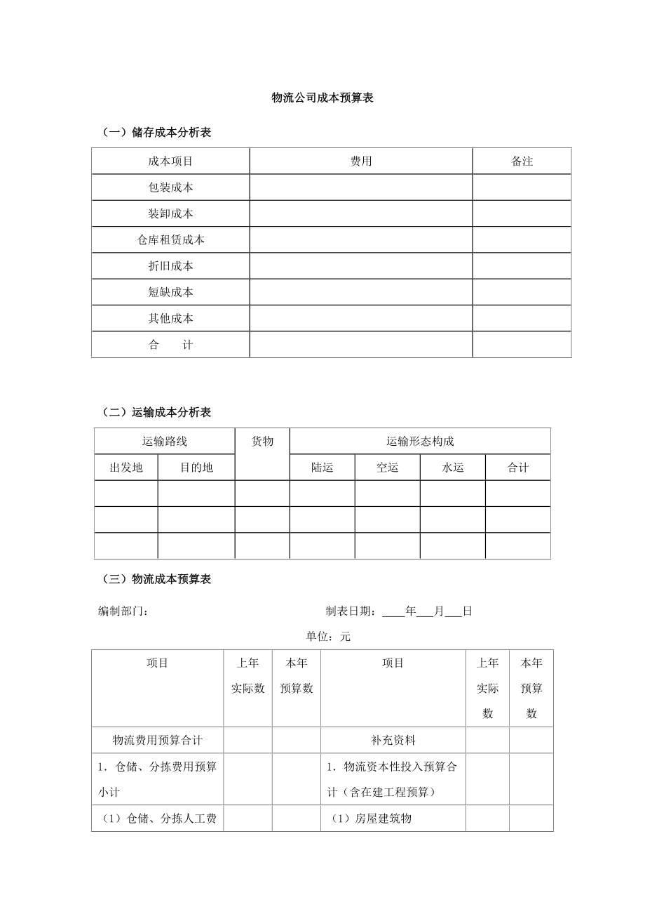 物流公司成本预算表.doc_第1页