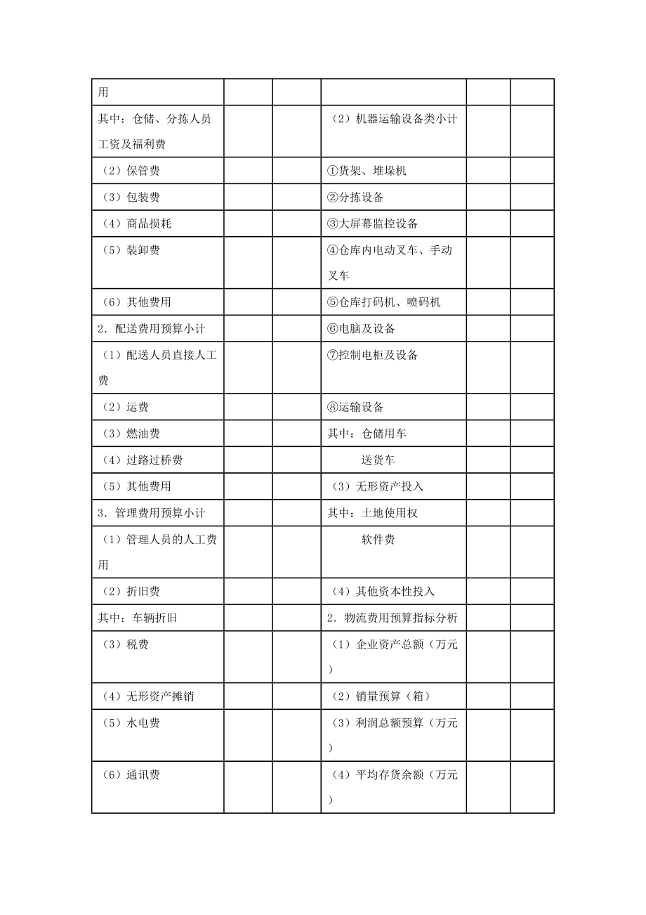 物流公司成本预算表.doc_第2页