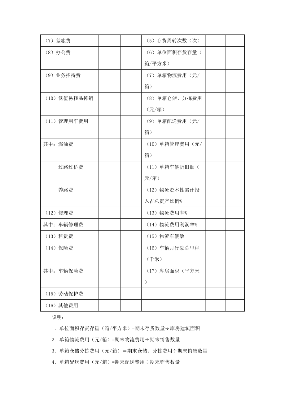 物流公司成本预算表.doc_第3页