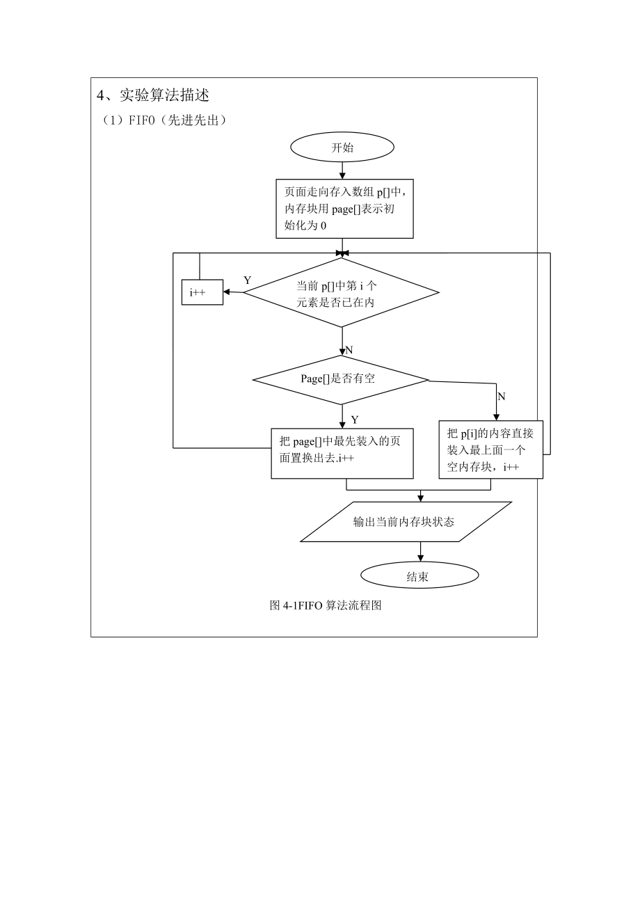 页面置换算法模拟 实验报告参考模板.doc_第3页