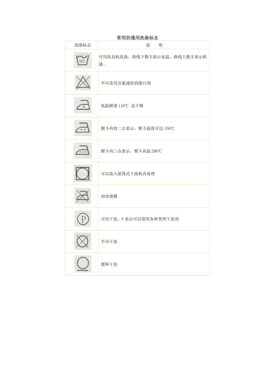 【房地产】常用的通用洗涤标志.docx_第1页