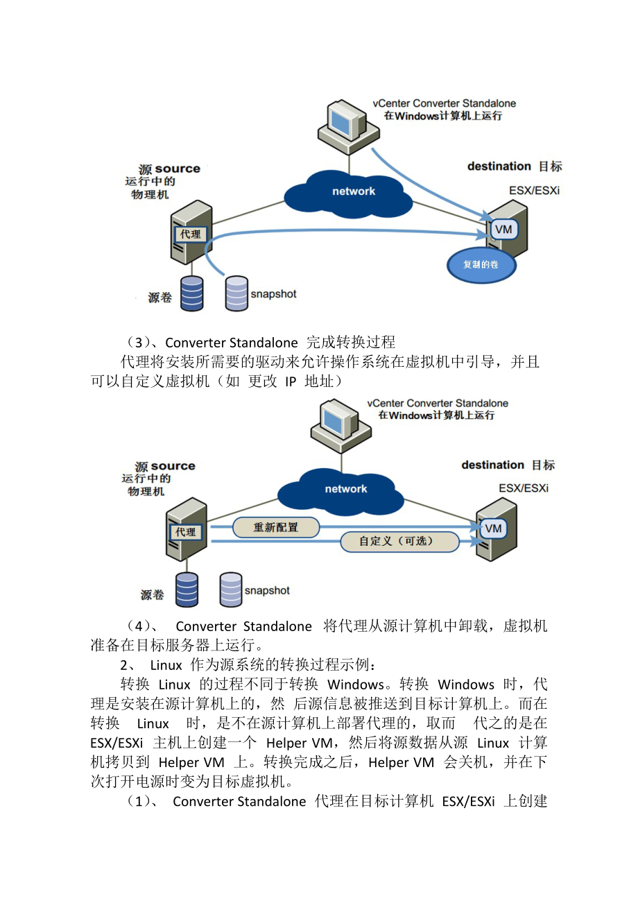 Vmware Converter部署及使用教程参考模板.doc_第2页