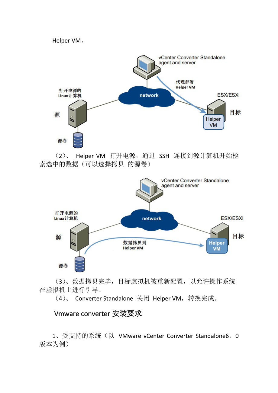 Vmware Converter部署及使用教程参考模板.doc_第3页