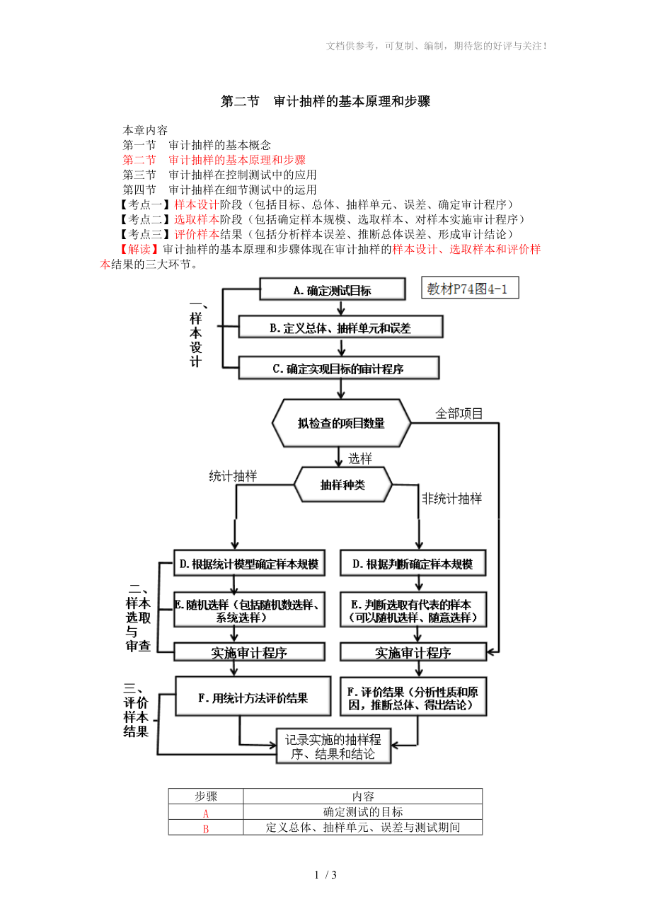 2016年最详细的CPA考试《审计》复习笔记第04章参考.doc_第1页