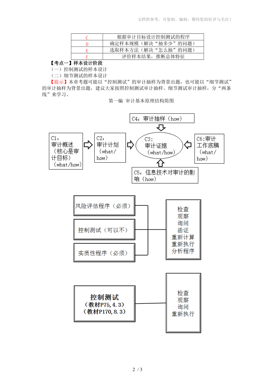 2016年最详细的CPA考试《审计》复习笔记第04章参考.doc_第2页