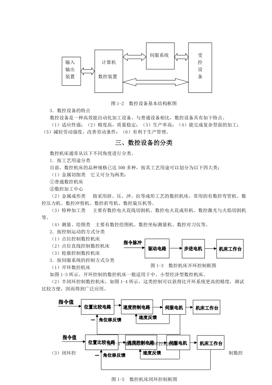 数控设备简介参考模板.doc_第2页