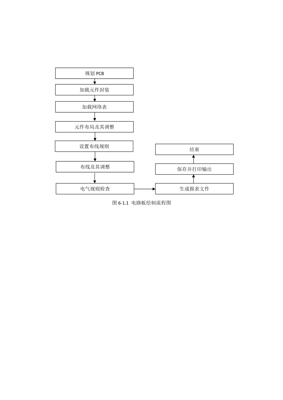 AD10简明教程—快速入门参考模板.doc_第3页