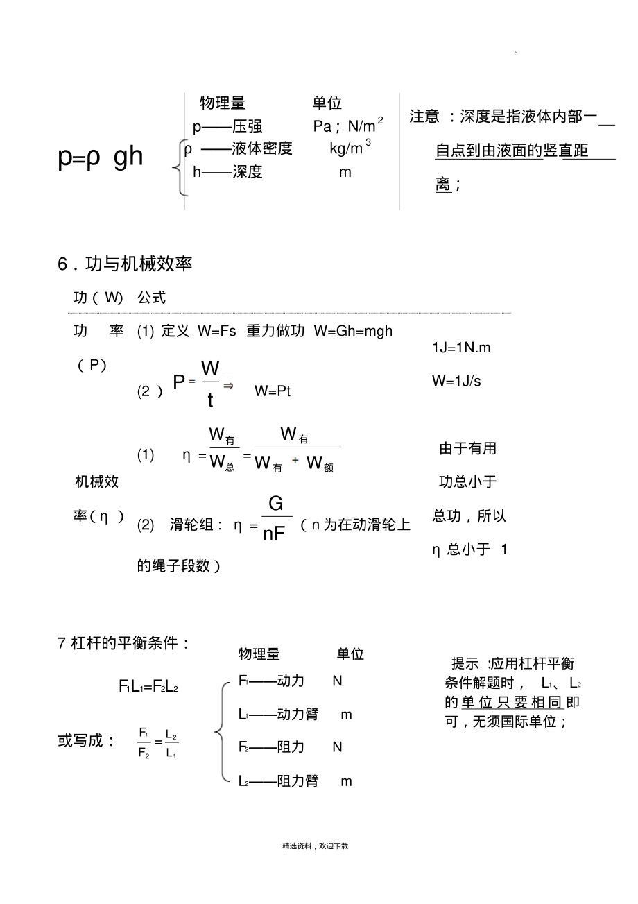 初二物理下册所有的公式.pdf_第3页