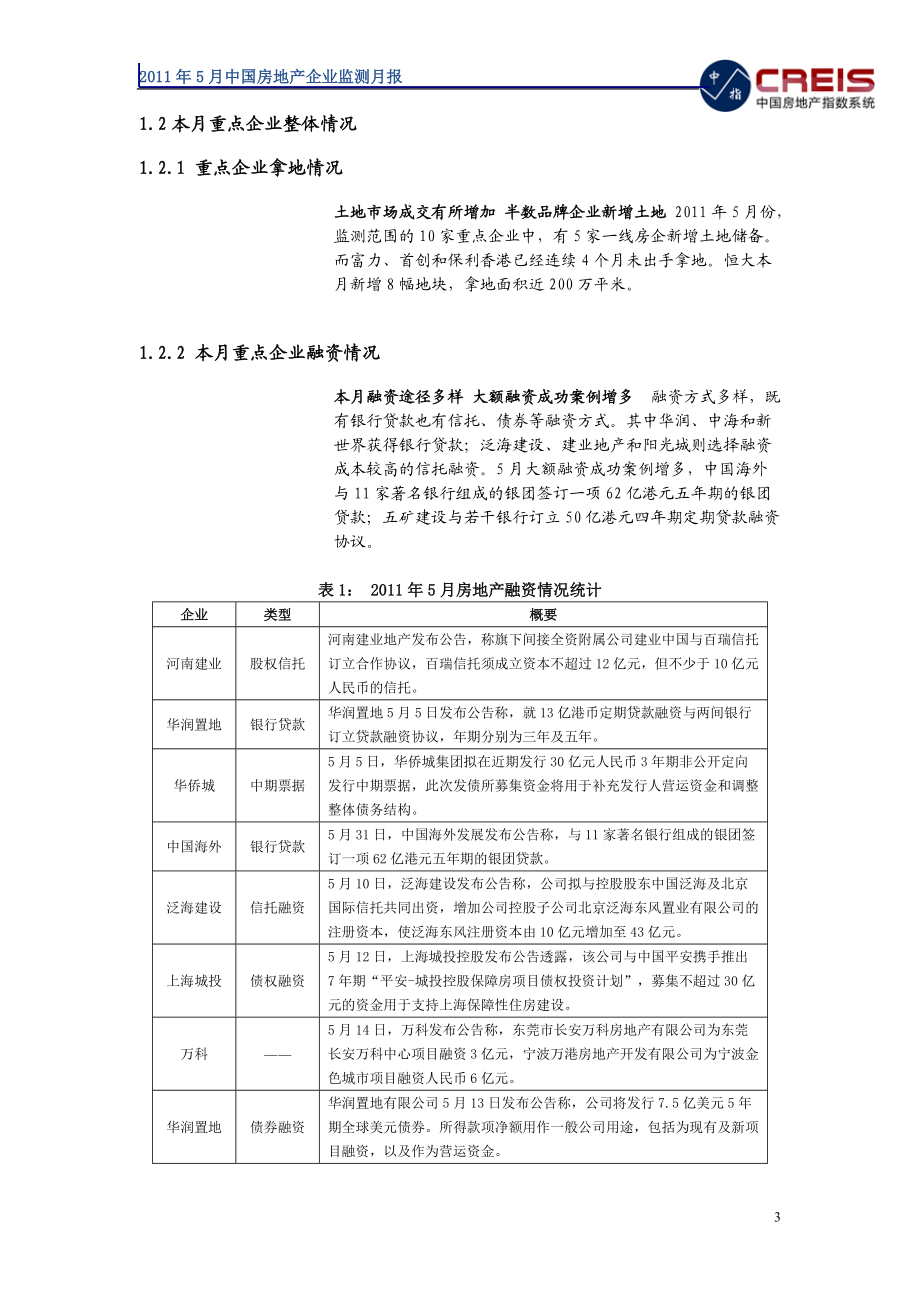 XXXX年5月中国房地产企业监测月报_29页_中指.docx_第3页