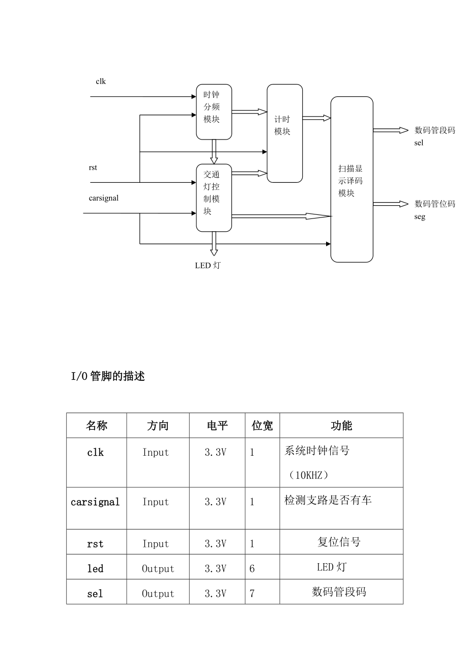 基于FPGA设计——交通灯参考模板.doc_第3页