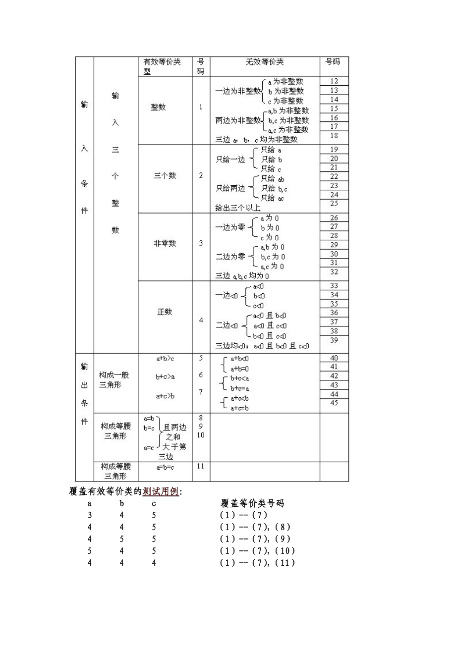 软件工程作业参考模板.doc_第2页