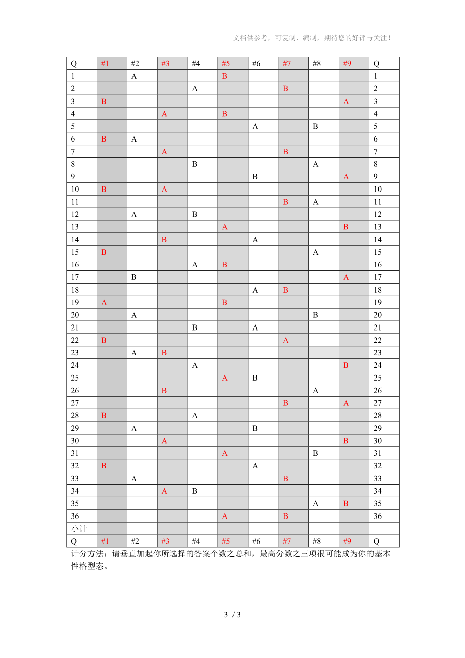 九型人格测试题(36题)参考.doc_第3页