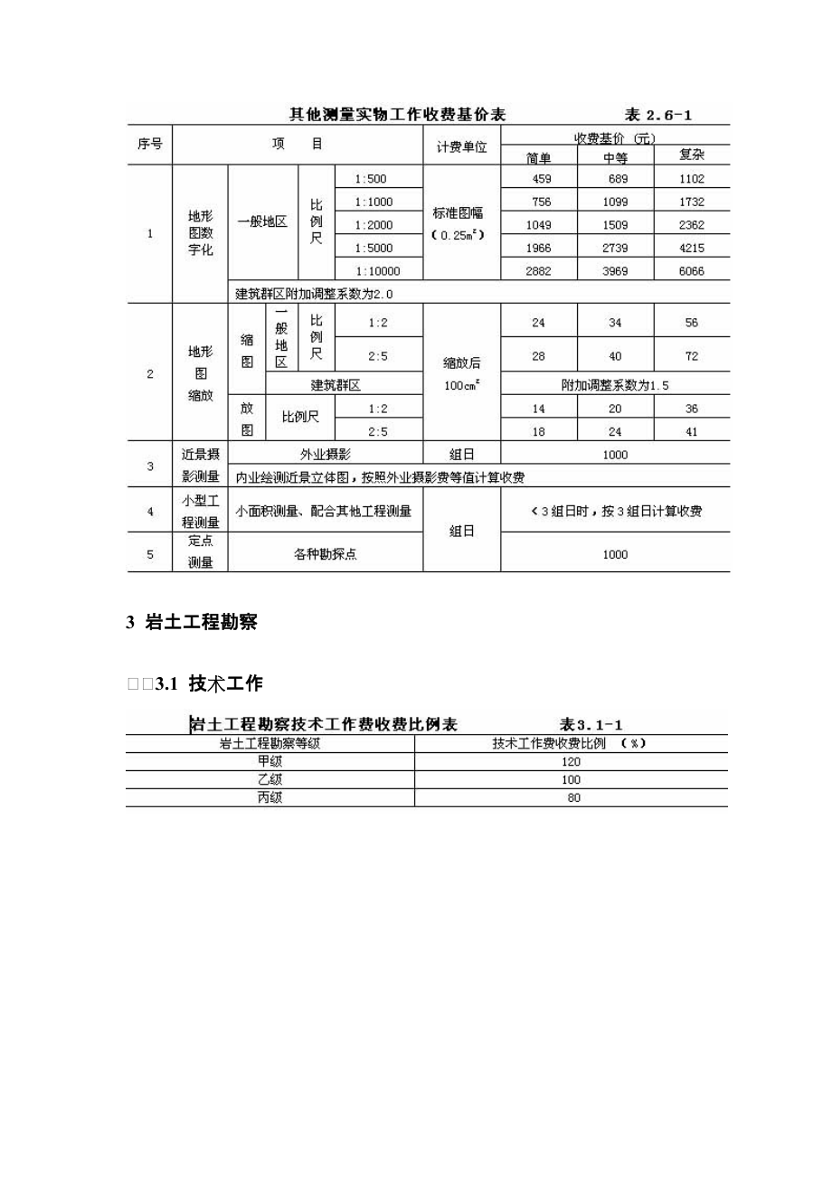 工程勘察收费标准范本.docx_第3页