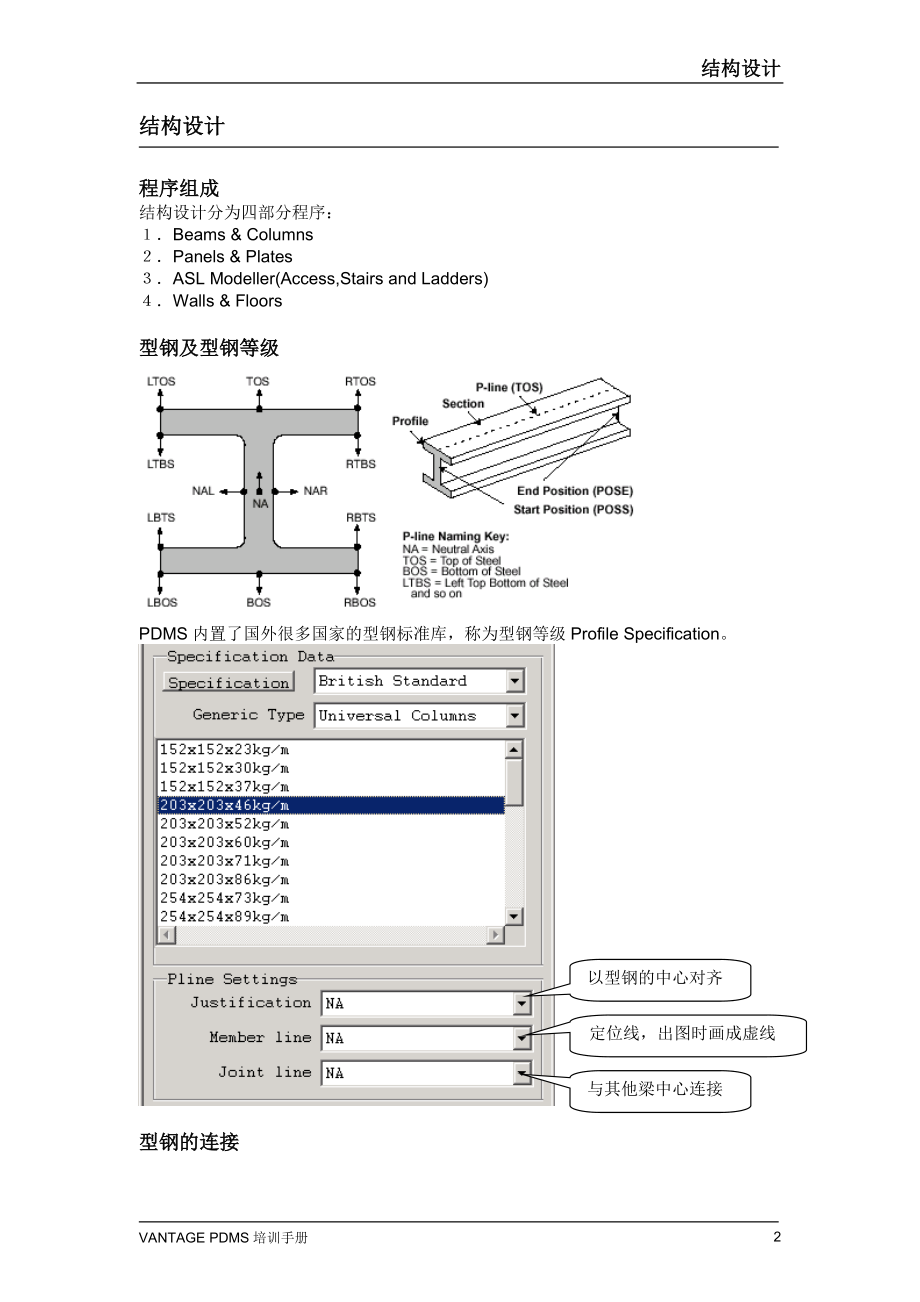 PDMS中文教程.docx_第2页