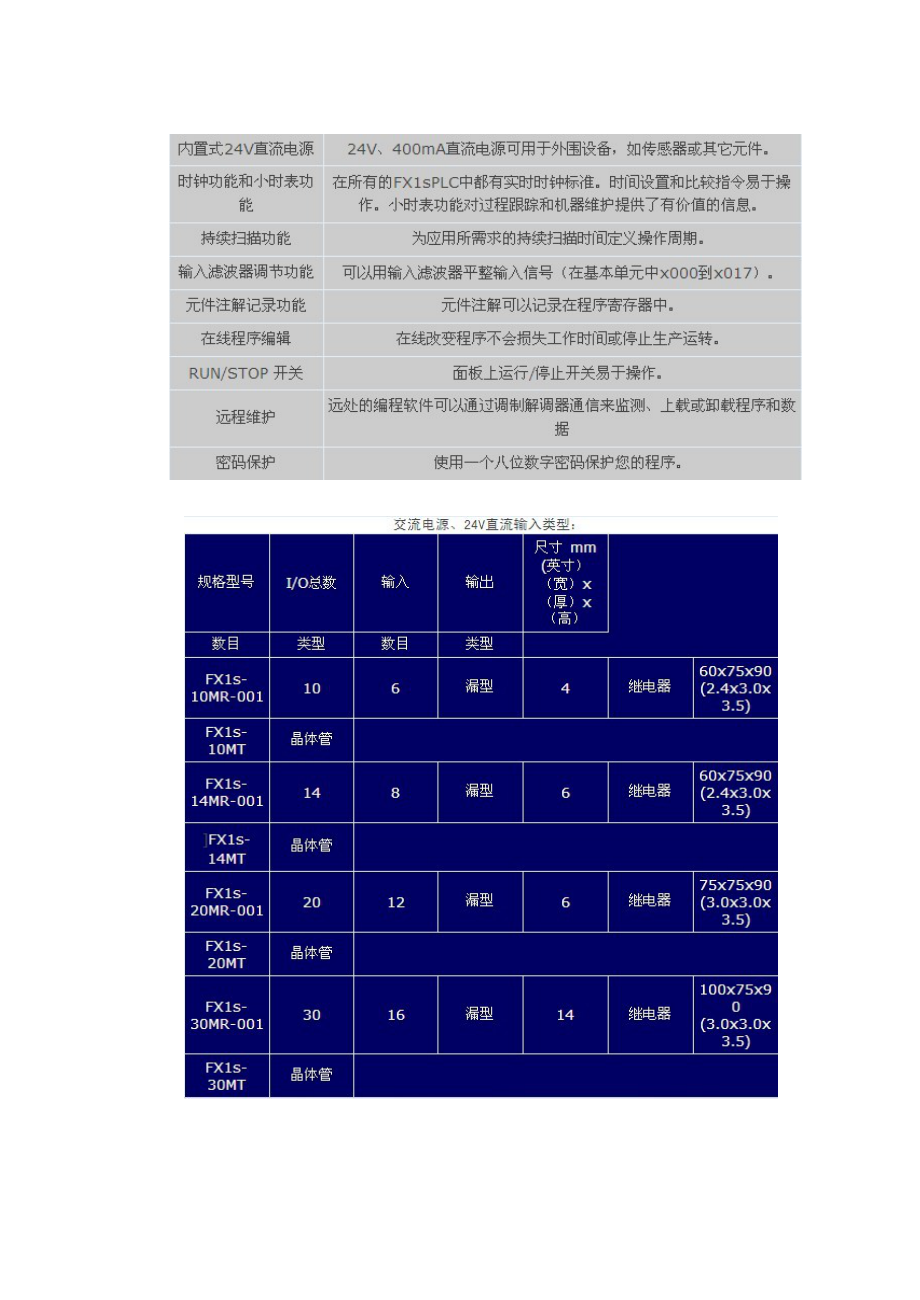 三菱FX1S系列PLC功能介绍.doc_第2页