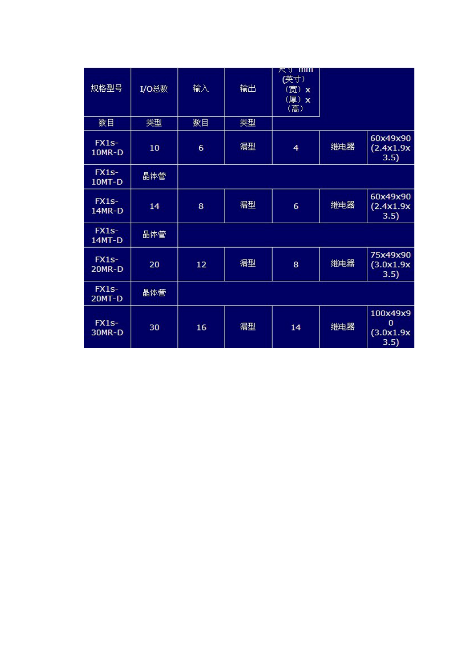 三菱FX1S系列PLC功能介绍.doc_第3页