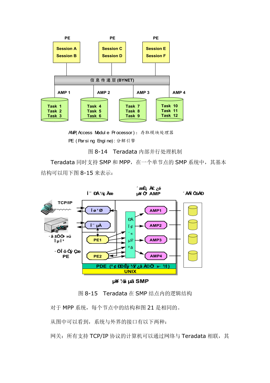 数据仓库专用引擎分析.docx_第3页