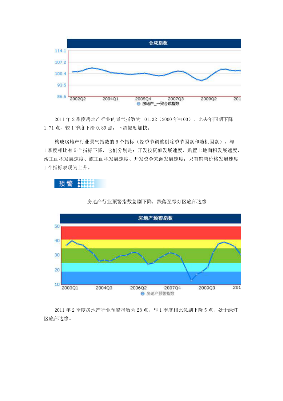 房地产景气动向分析.docx_第2页