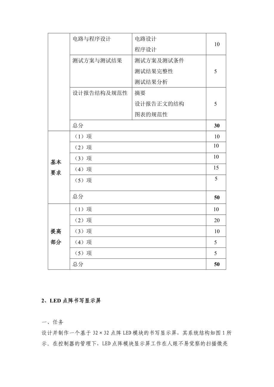 广东工业大学年度电子设计竞赛题目.docx_第2页