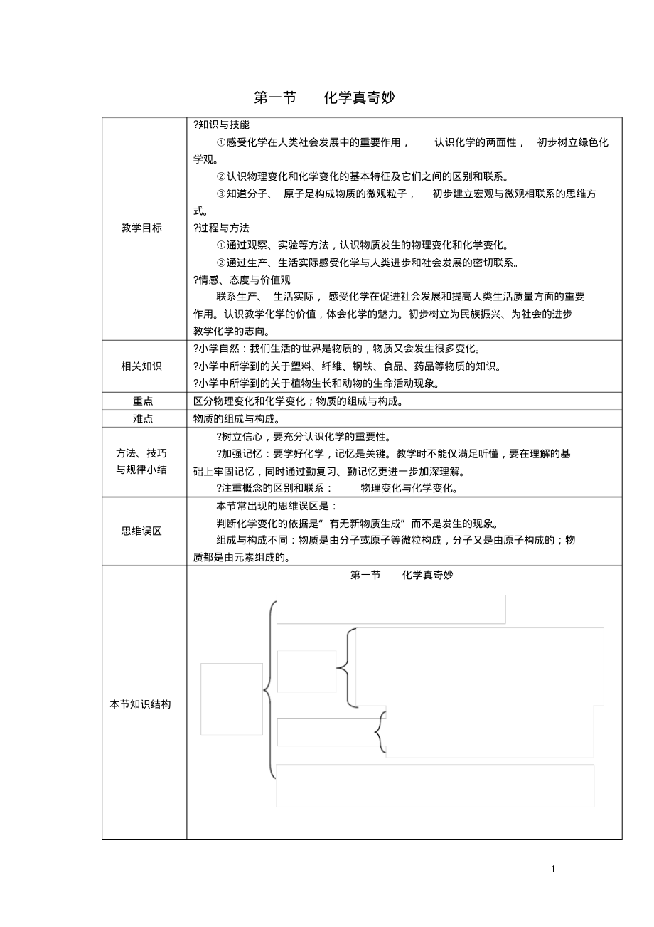 化学九年级上鲁教版1.1化学真奇妙教案(新版)鲁教版.pdf_第1页