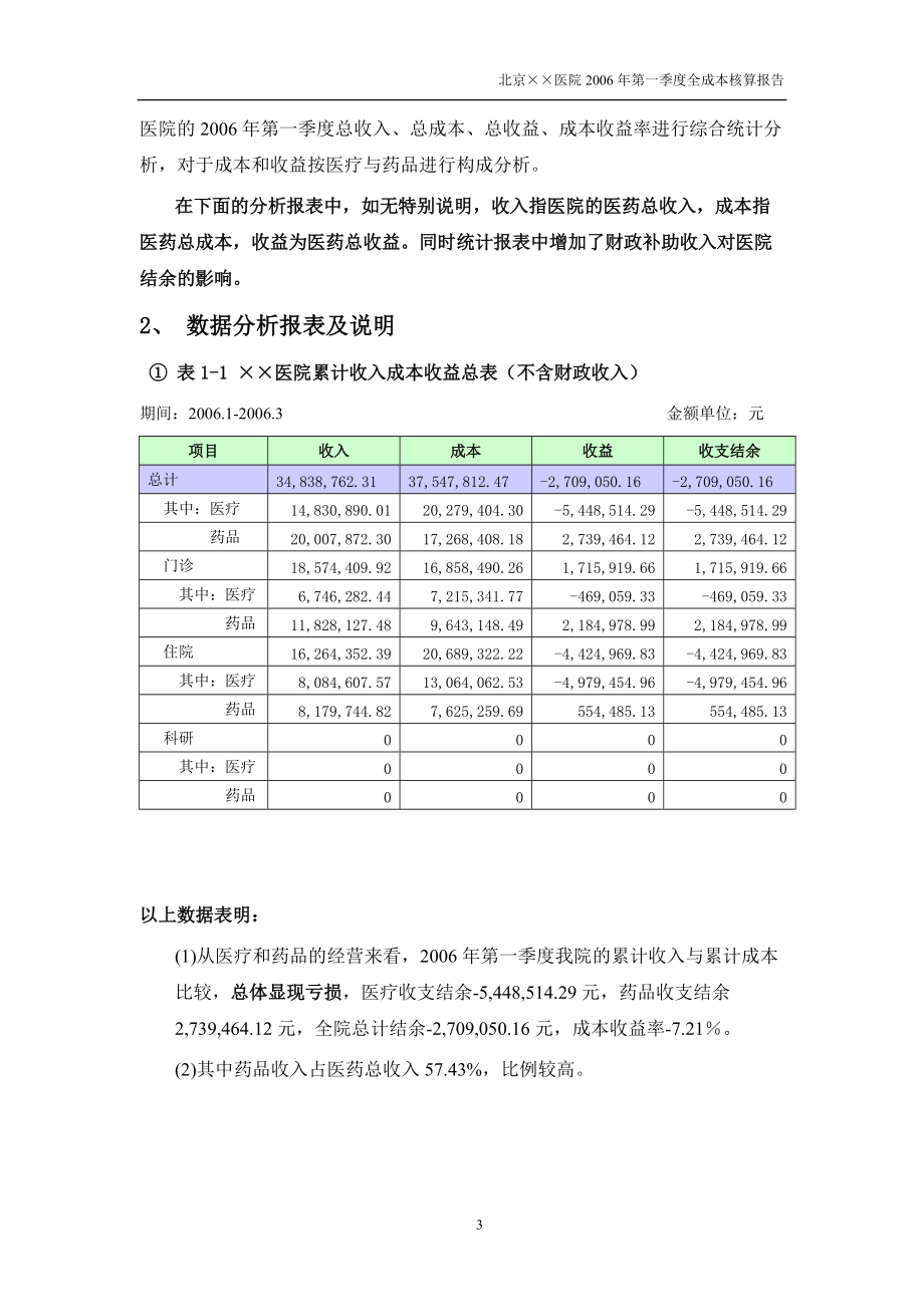 北京××医院的第一季度成本数据分析报告.docx_第3页