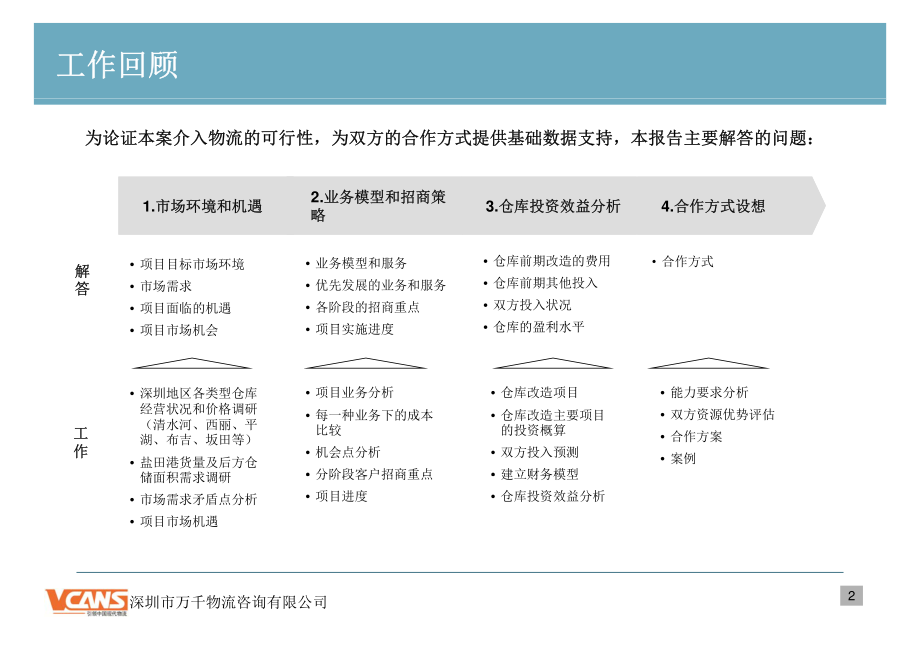 深圳盐田仓库改造可行性方案.pdf_第2页