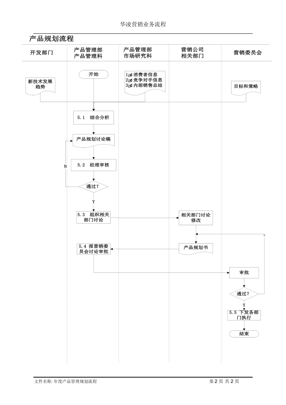 产品规划流程.doc_第2页