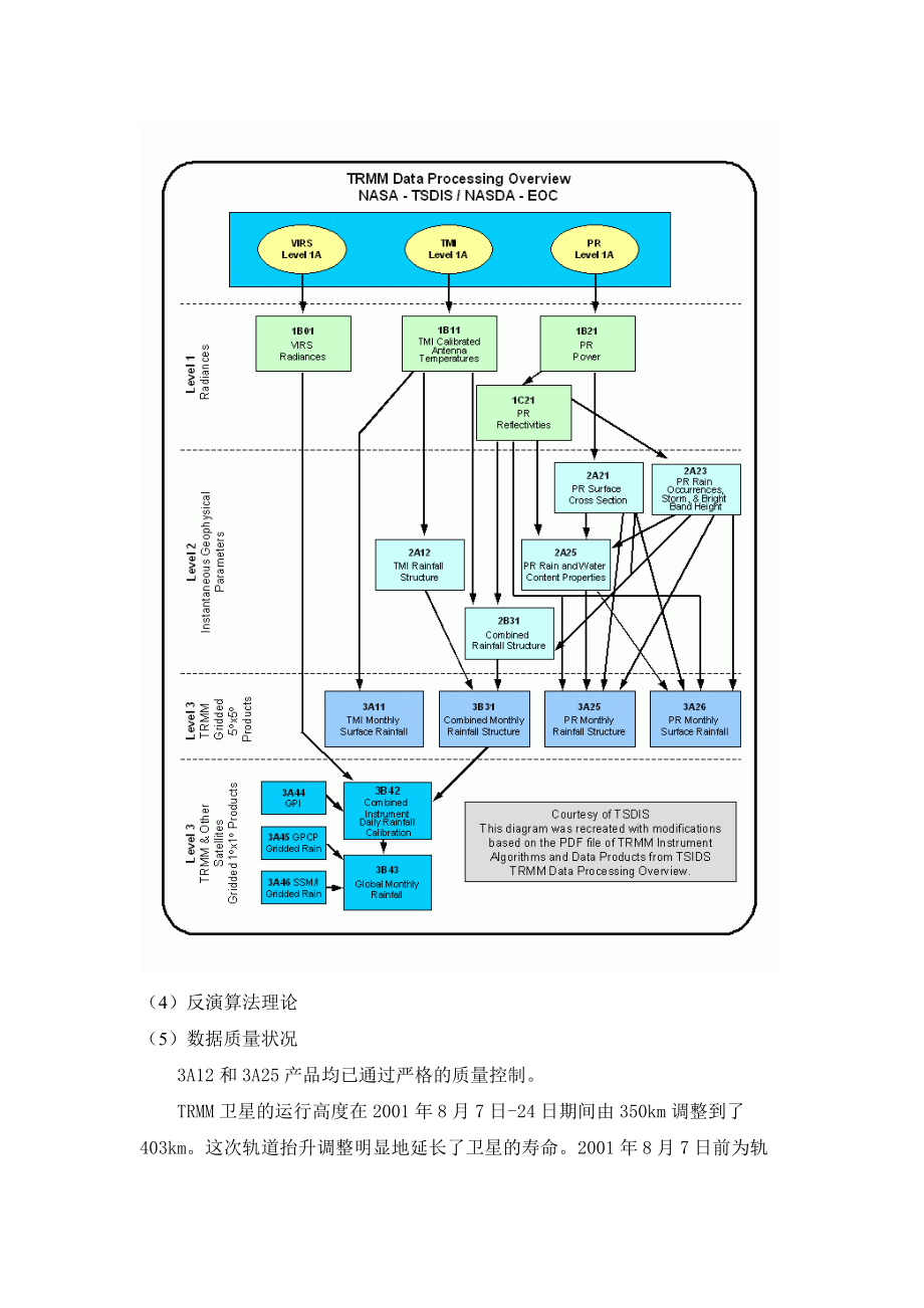 热带降雨测量卫星TRMM的3A12与3A25产品数据集.docx_第3页