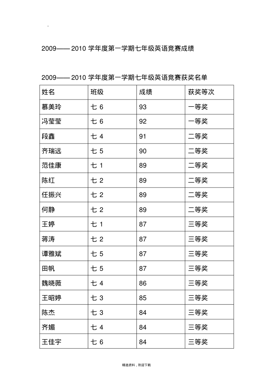 化学竞赛总结.pdf_第2页