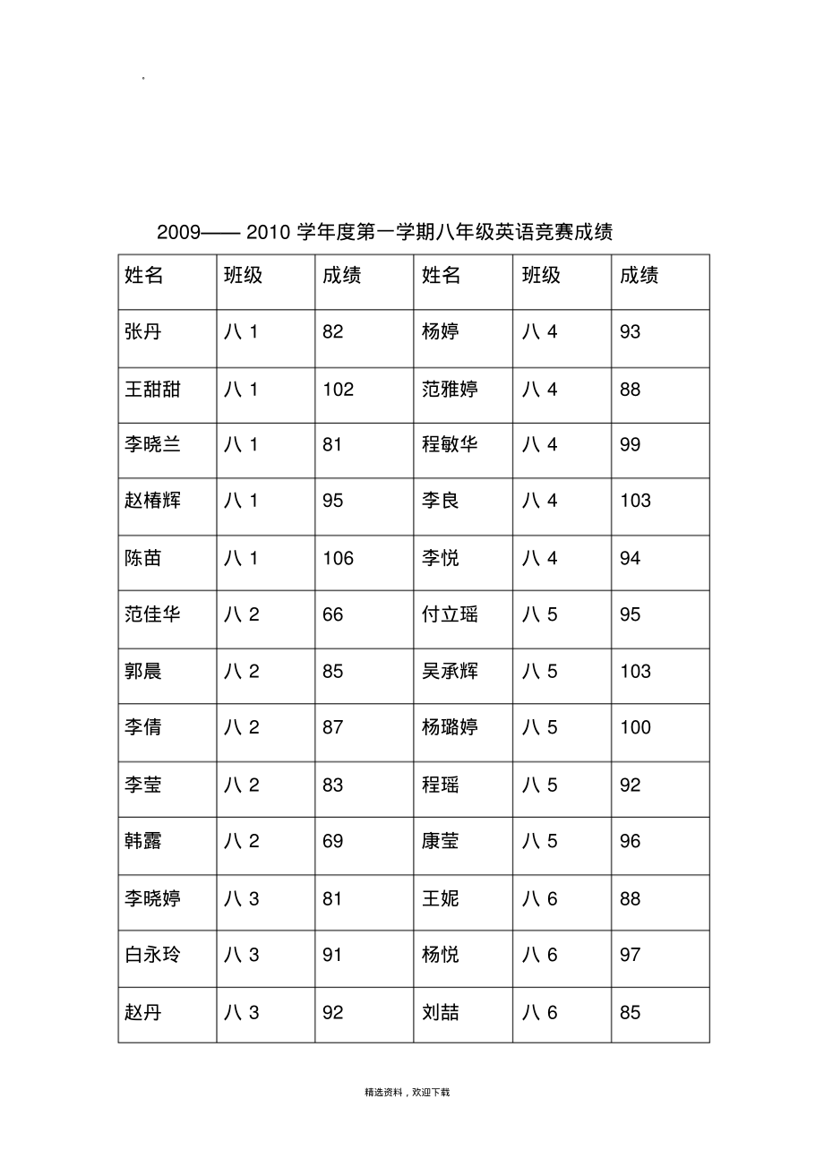 化学竞赛总结.pdf_第3页