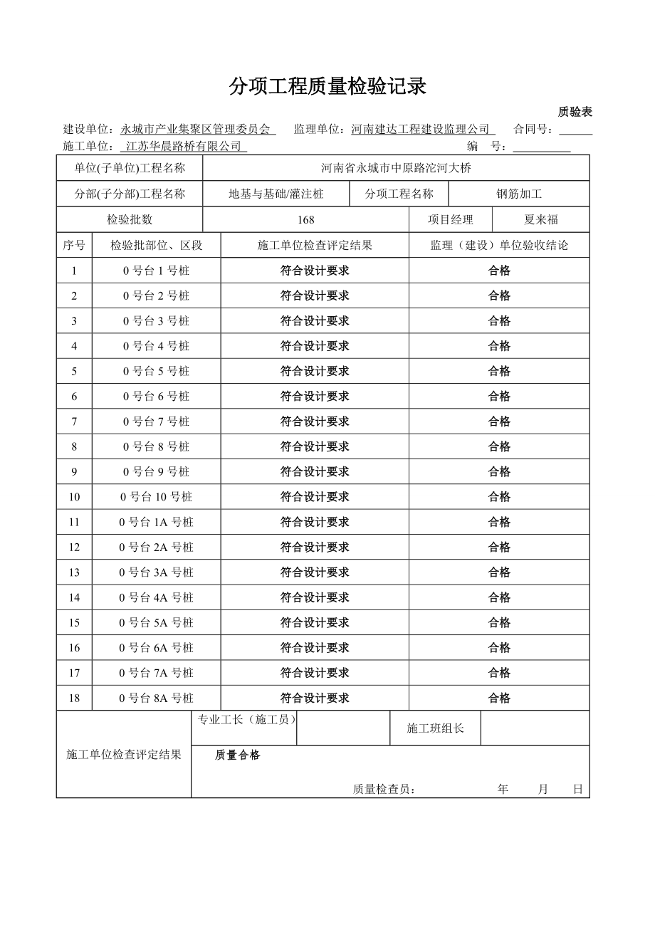 沱河大桥桥梁工程验收表格.docx_第1页