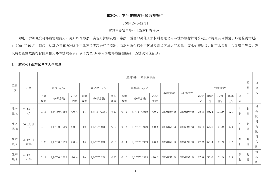 HCFC-22生产线季度环境监测报告.docx_第1页