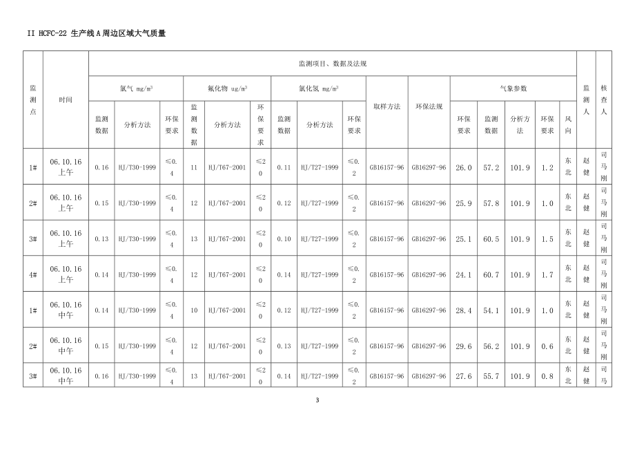 HCFC-22生产线季度环境监测报告.docx_第3页