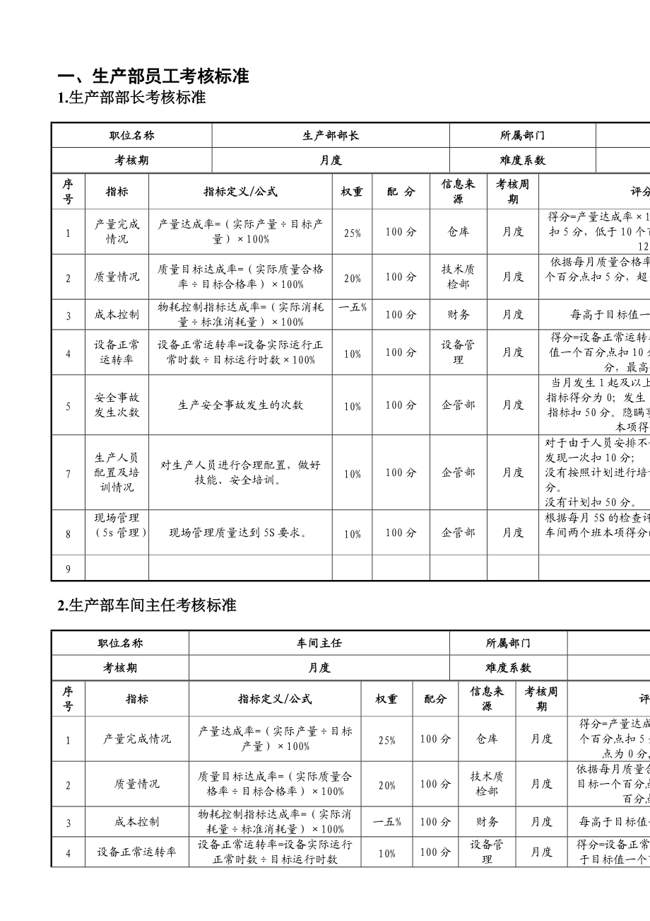 某印刷公司员工绩效考核标准.docx_第3页