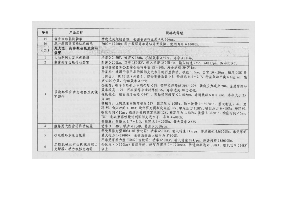 机械基础件重点发展方向.docx_第2页