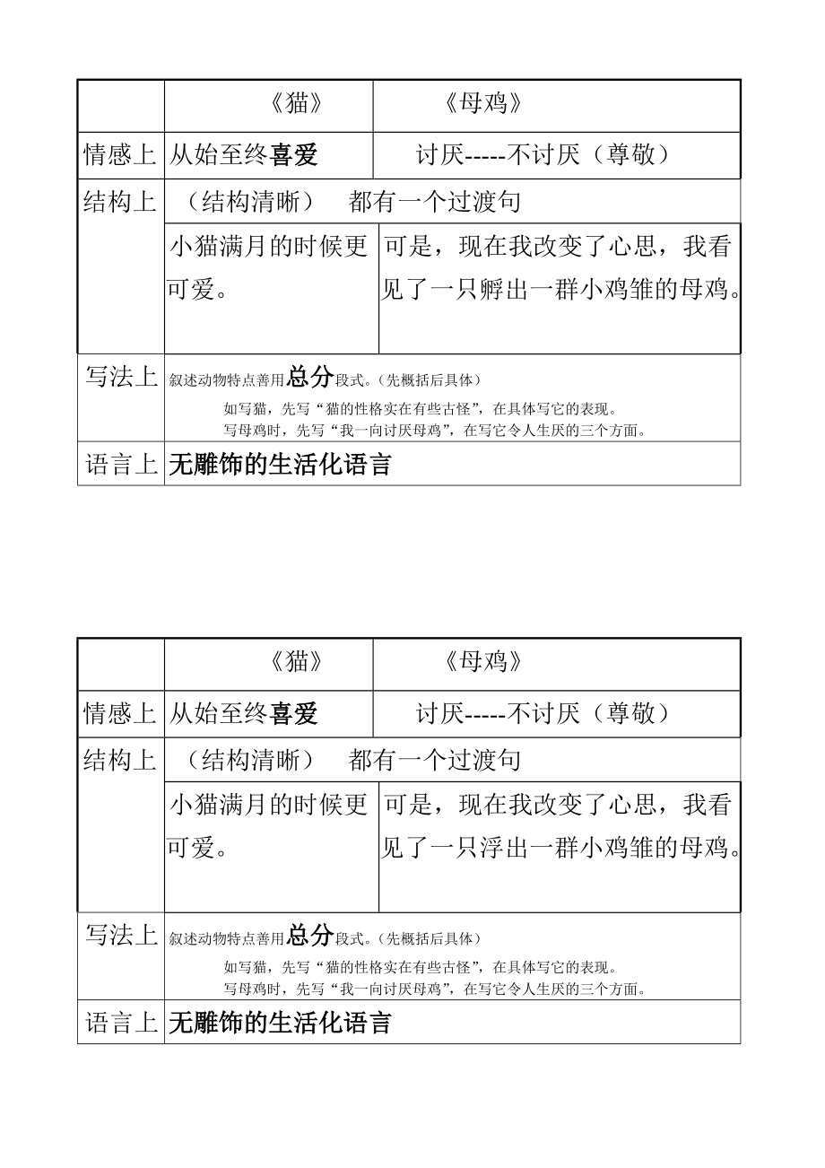 四上语文猫与母鸡的相同点白鹅与白公鹅异同点.doc_第1页