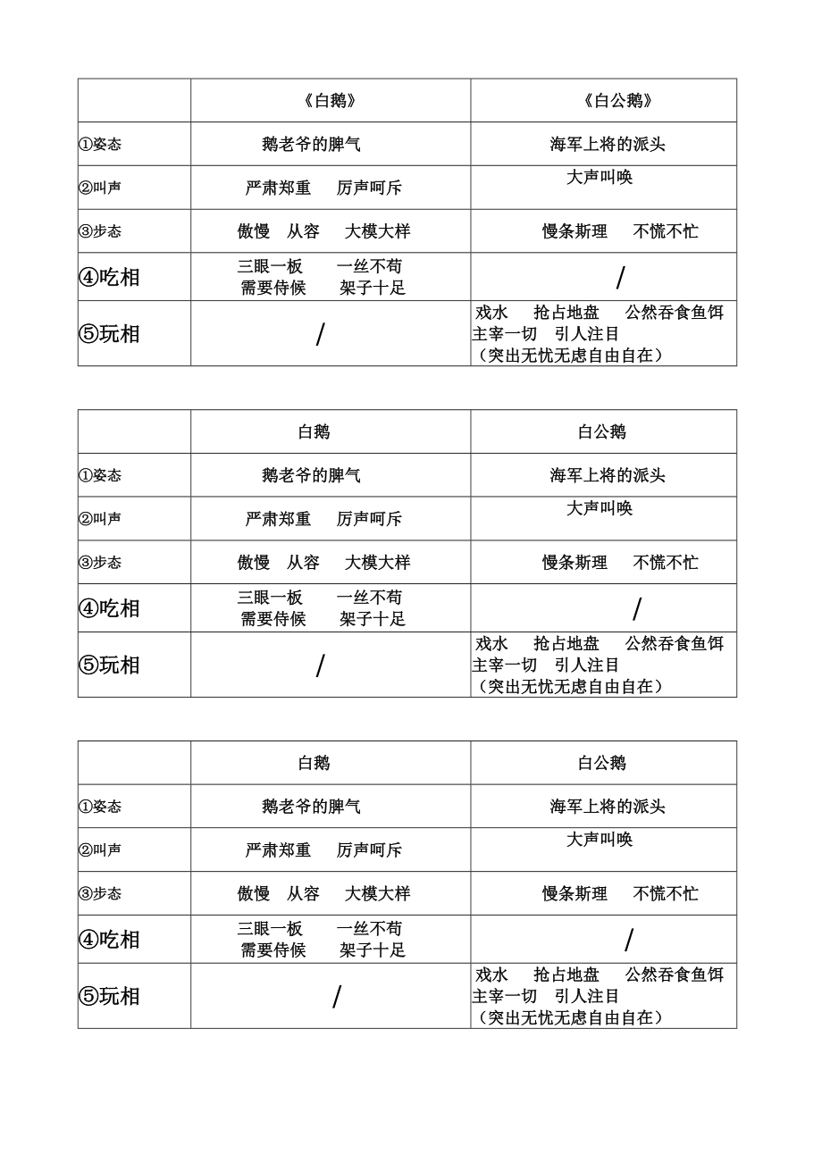 四上语文猫与母鸡的相同点白鹅与白公鹅异同点.doc_第2页