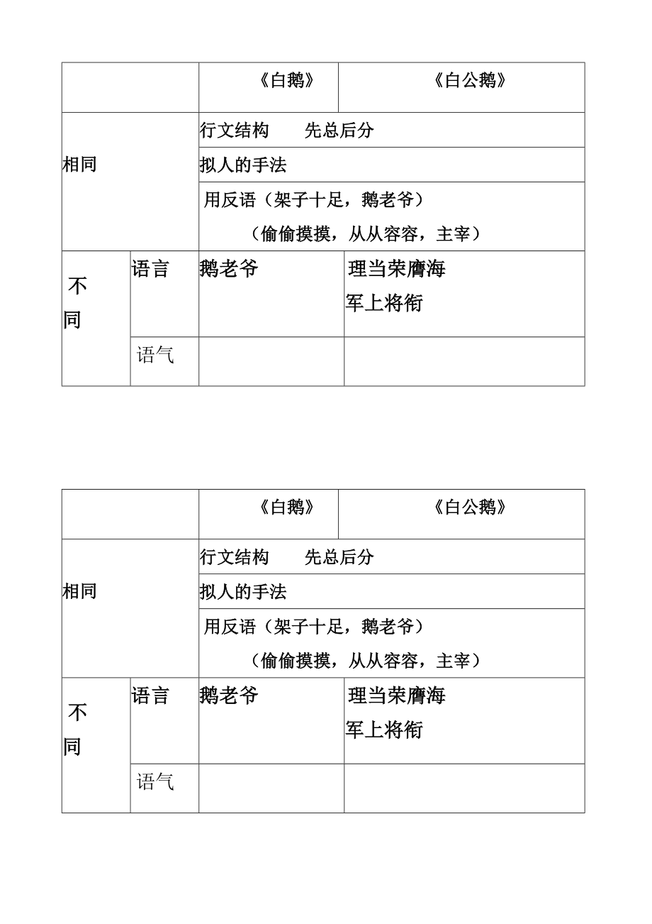 四上语文猫与母鸡的相同点白鹅与白公鹅异同点.doc_第3页